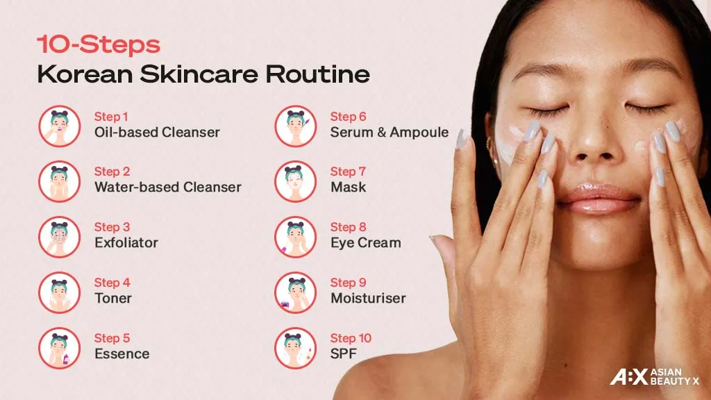 Unlock the Secret: When to Use Essence in Your Skincare Routine